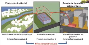 Diagrama de mitpgacion