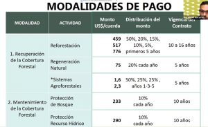 Modalidades de pago